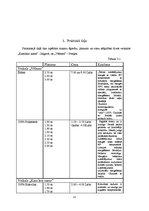 Referāts 'Viesnīcu telpās izmantojamo tekstilizstrādājumu kopšana', 15.