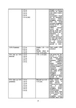 Referāts 'Viesnīcu telpās izmantojamo tekstilizstrādājumu kopšana', 16.
