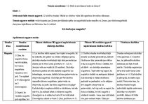 Konspekts 'Dabaszinības konspekts 4 stundām', 1.