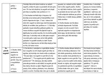 Konspekts 'Dabaszinības konspekts 4 stundām', 2.