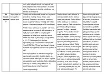 Konspekts 'Dabaszinības konspekts 4 stundām', 5.