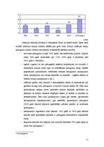 Referāts 'Sakarība starp valsts obligāciju un depozīta procentu likmēm', 12.
