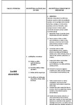 Konspekts 'Valsts funkcijas Latvijas aspektā', 2.