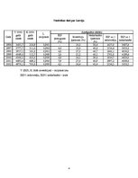 Referāts 'Ekonometrija', 4.