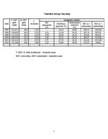 Referāts 'Ekonometrija', 7.