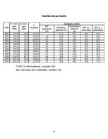 Referāts 'Ekonometrija', 10.