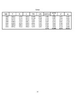 Referāts 'Ekonometrija', 14.