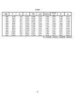 Referāts 'Ekonometrija', 16.