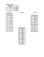 Konspekts 'Fotometriskā titrēšana', 3.