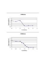 Konspekts 'Fotometriskā titrēšana', 4.