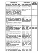 Konspekts 'Integrēta nodarbība dabaszinībās 1.klasei "Upe"', 2.