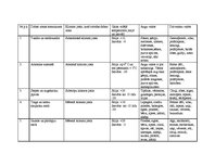 Konspekts 'Dabas zonu raksturojums', 1.