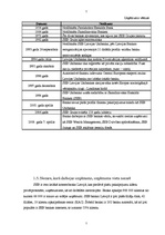 Prakses atskaite 'Prakse a/s "SEB banka"', 7.