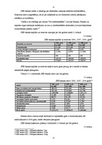 Prakses atskaite 'Prakse a/s "SEB banka"', 54.