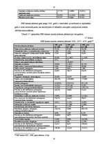 Prakses atskaite 'Prakse a/s "SEB banka"', 56.