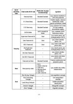 Paraugs 'Darbs ar BIOS', 9.