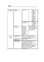 Biznesa plāns 'Izdevums "Mūsu žurnāls"', 4.