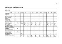 Biznesa plāns 'Izdevums "Mūsu žurnāls"', 9.