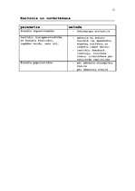 Biznesa plāns 'Izdevums "Mūsu žurnāls"', 11.