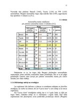 Prakses atskaite 'AS "Lauva auto" mārketinga vides pasākumu analīze', 11.