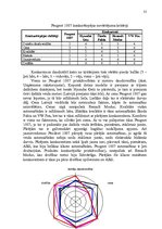 Prakses atskaite 'AS "Lauva auto" mārketinga vides pasākumu analīze', 27.