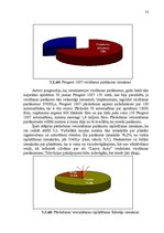 Prakses atskaite 'AS "Lauva auto" mārketinga vides pasākumu analīze', 48.