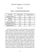 Referāts 'Sporta ietekme uz jauniešu gribasspēka īpašībām', 25.