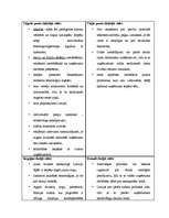 Referāts 'Saimniekošanas priekšrocības un trūkumi', 7.