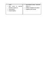 Referāts 'Saimniekošanas priekšrocības un trūkumi', 8.