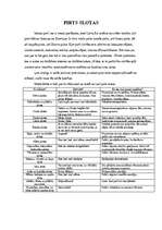 Referāts 'Pirtsslotas', 1.