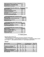 Referāts 'Бизнес план промышленного предприятия', 10.