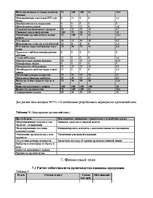 Referāts 'Бизнес план промышленного предприятия', 11.