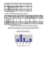 Referāts 'Бизнес план промышленного предприятия', 13.
