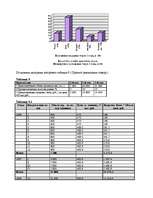 Referāts 'Бизнес план промышленного предприятия', 14.