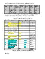 Referāts 'Бизнес план промышленного предприятия', 15.