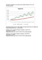 Paraugs 'Ceturtais patstāvīgais darbs statistikā', 4.