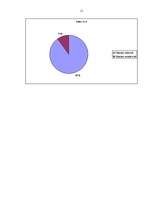 Referāts 'Pārtikas produktu cenu pieauguma vērtējums jauniešu (18 g.-30 g.) skatījumā', 11.