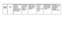 Konspekts 'Didaktika', 3.