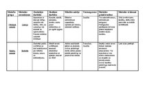 Konspekts 'Didaktika', 4.