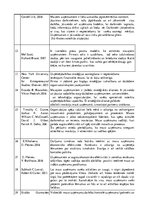 Paraugs 'Mazo uzņēmumu attīstības iespēju pārskats', 4.