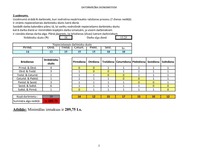 Konspekts 'Uzņēmējdarbības plānošana. Uzdevumi', 2.