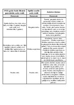 Eseja '1933.gada 24.aprīļa Sodu likumā piedāvātā sodu sistēma un tās iespējamā piemēroš', 5.