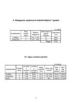 Biznesa plāns 'SIA "R&M"', 11.