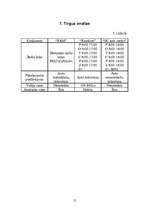 Biznesa plāns 'SIA "R&M"', 12.