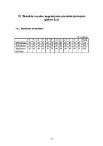 Biznesa plāns 'SIA "R&M"', 15.