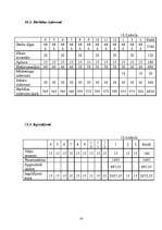 Biznesa plāns 'SIA "R&M"', 16.