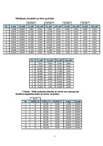 Paraugs 'Holla efekts', 2.