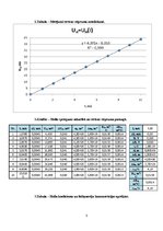 Paraugs 'Holla efekts', 3.