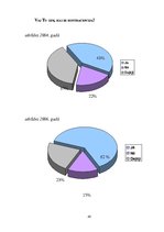 Referāts 'Skolēnu zināšanas par kontracepcijas veidiem', 40.