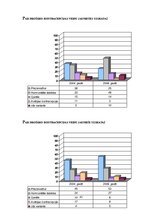 Referāts 'Skolēnu zināšanas par kontracepcijas veidiem', 41.